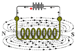 Signals to Victory: Code Talkers and Radio Technology